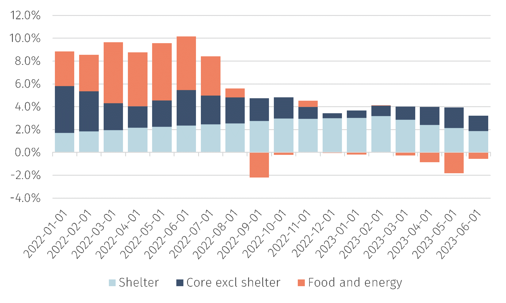 Chart 2.png